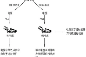 凍耐高溫復合材料電纜保護系統