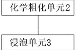 金属基材及加工线、复合材料及加工线