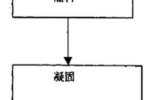 高強度復合材料大棚骨架及成型工藝方法