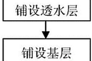鋪設透水路面的復合材料