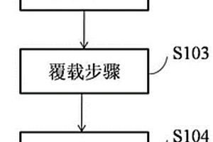 超薄金屬鋰材、金屬鋰復合材料及其制備方法