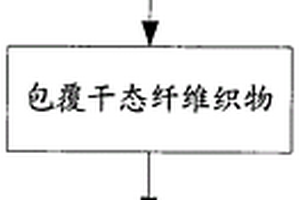 復合材料多閉室厚壁盒形梁及整體成型方法