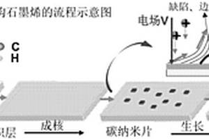 制備三維石墨烯玻璃復合材料的方法