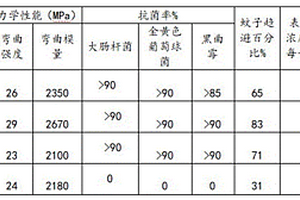 抗菌防蚊負離子秸塑復合材料及其制備方法