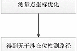 復合材料弱剛度異形結構在線檢測方法