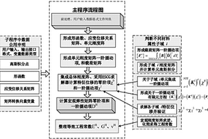 隨機分布復合材料彈性本構矩陣預測的統計的一階攝動展開漸進均勻化方法