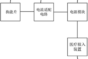 基于1-3型壓電復合材料的充電式醫療植入裝置及系統