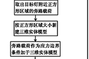 分析復合材料機械連接釘載和應力分布及應力水平的方法