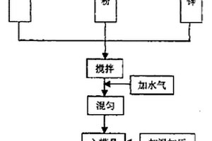 可降解植物復合材料及其制造工藝