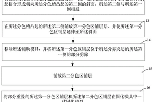 復合材料層壓板的制作方法以及汽車外覆蓋件和汽車