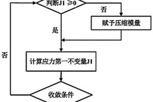 基于復合材料拉壓不等彈性模量的數值分析方法