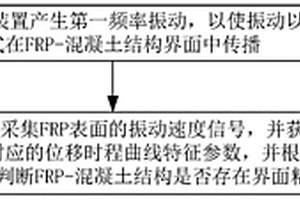 纖維增強復合材料FRP-混凝土結構界面的檢測方法和系統