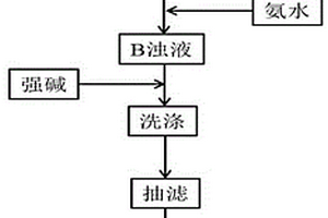 CIGS薄膜電池尾氣處理用復合材料及其制備方法