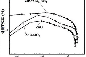 ZnO基復合材料及其制備方法和QLED器件