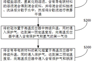 石墨烯基復合材料及其制備方法和應用