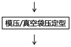 連續纖維增強熱塑性復合材料自動鋪絲成型方法