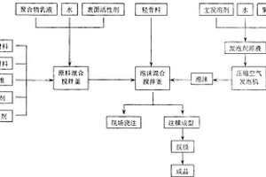 蓄能節能型泡沫石膏水泥復合材料及其制備方法