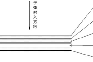 可防御7.62mm穿甲燃燒彈陶瓷基復合材料