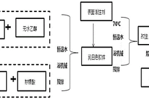 改善水泥基復合材料性能用碳酸鈣纖維的制備方法