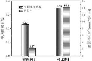 石墨烯-氮化硅雜化氣凝膠及其制備方法和環氧樹脂基復合材料及其制備方法