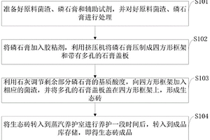 菌渣和磷石膏復合材料生產生態磚的方法