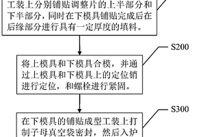 全復合材料調整片的制備方法和飛機調整片