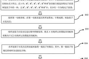 量子點復合材料、量子點發光二極管及其及其制備方法