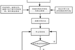 碳纖維復合材料車體結構及其設計方法