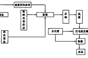 全復合材料主起落架支柱的制造方法