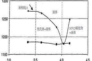 耐磨復合材料的合成工藝