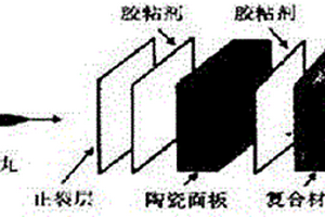 陶瓷背板復合材料防彈板的方案及復合工藝