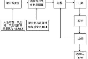 復合材料及其制作方法