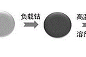中空雙金屬微球的制備方法及電磁防護復合材料