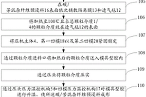 碳纖維/芳綸混雜纖維復合材料制備裝置及方法