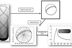 纖維纏繞復合材料殼體封頭厚度計算方法
