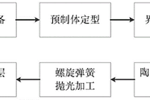 制備SiC纖維的陶瓷基復合材料螺旋彈簧的模具及方法