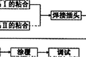 復合材料帶狀線天線加工方法