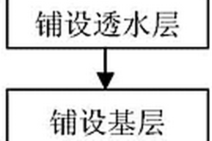 鋪設透水路面的復合材料的制備方法