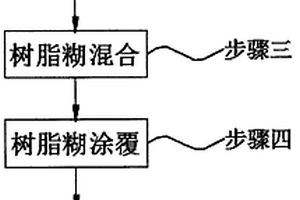 基于石墨烯的SMC復合材料及制作方法