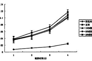 用于生物組織填充的復合材料及其制備方法