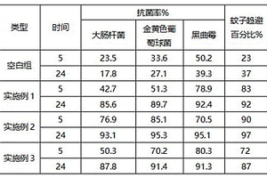 草本木塑復合材料及其制備方法