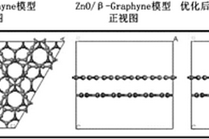 氧化鋅/石墨炔復合材料電容特性的仿真方法