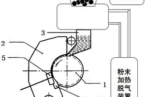 復合材料的制備方法及其連續擠壓設備