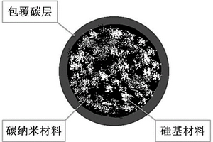 納米硅碳復合材料及其制備方法和應用