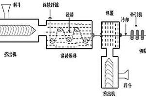 高性能抗菌長纖維增強聚乳酸復合材料及其制備方法