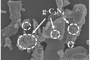 g-C<Sub>3</Sub>N<Sub>4</Sub>/Zn<Sub>0.2</Sub>Cd<Sub>0.8</Sub>S復合材料的制備方法
