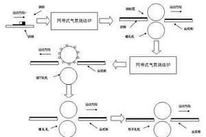 制作軸承鋼銅雙金屬復合材料生產工藝