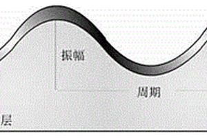 導電彈性復合材料的構建及制備方案