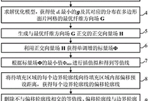 連續纖維增強復合材料3D打印填充路徑規劃方法和裝置