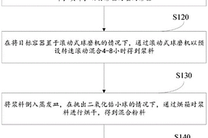 碳化鉭陶瓷復合材料的制備方法